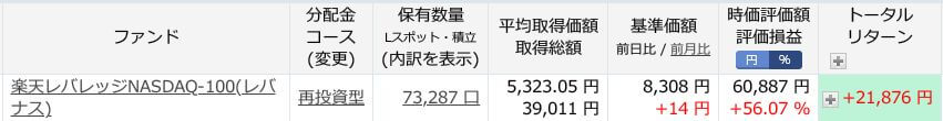 評価損益