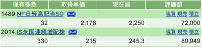 評価損益