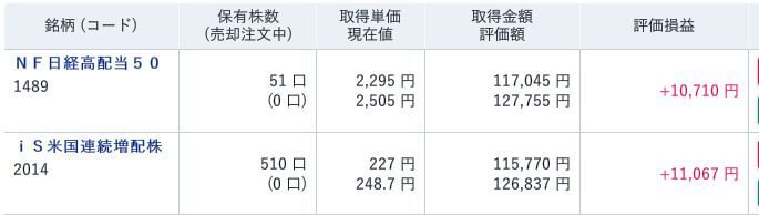評価損益