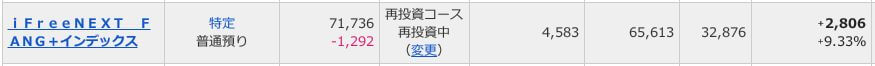 評価損益