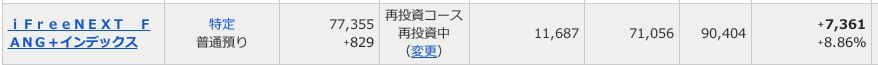 評価損益