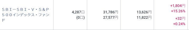 評価損益