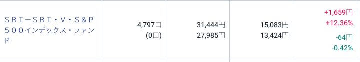 評価損益