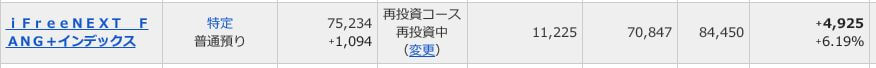 評価損益