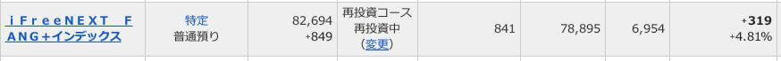 評価損益