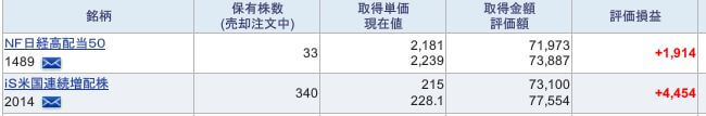 評価損益
