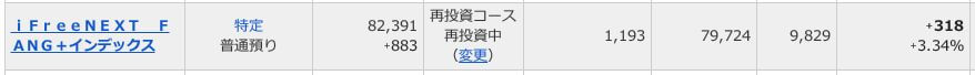 評価損益