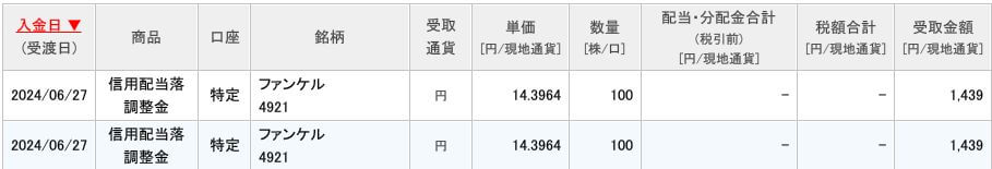 配当落ち調整金