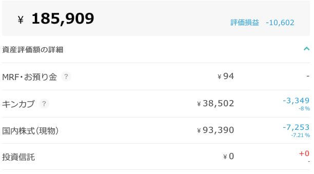 評価損益