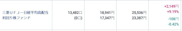 評価損益