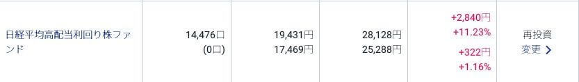 評価損益