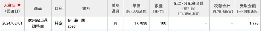 配当落ち調整金