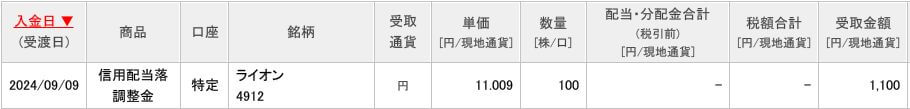 信用配当落ち調整金