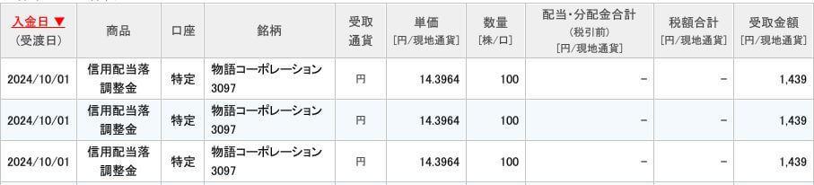 配当落ち調整金