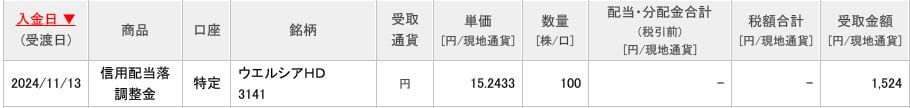 配当落ち調整金