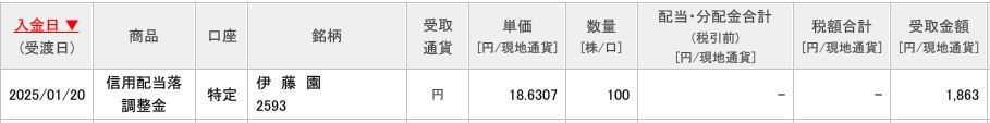 信用配当落ち調整金