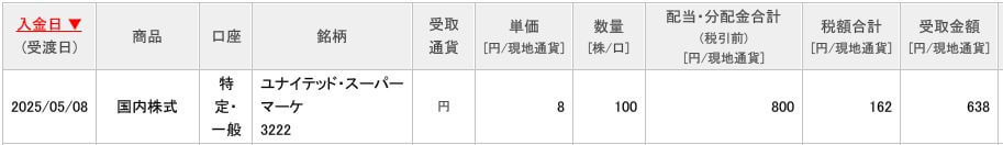 配当金