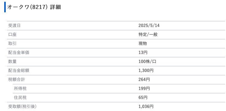配当金