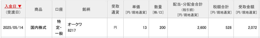 配当金