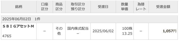 配当金