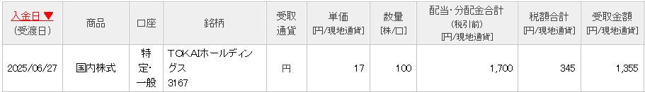 配当金