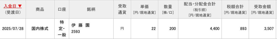 配当金