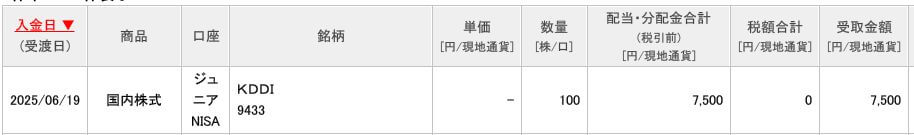 配当金
