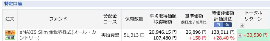 評価損益