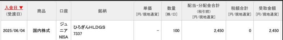 配当金