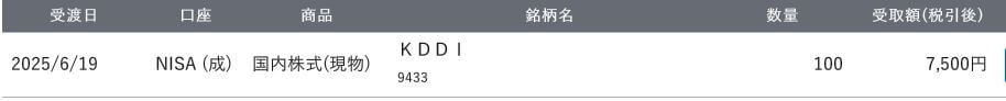 配当金
