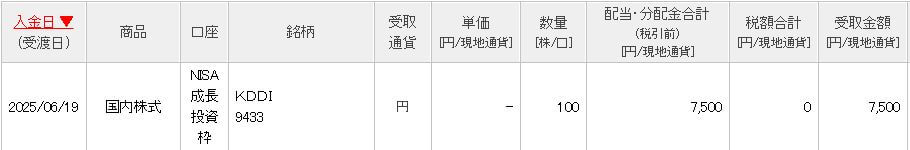配当金