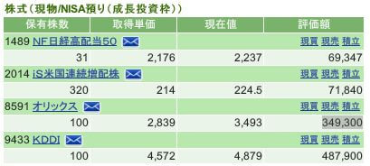 評価損益