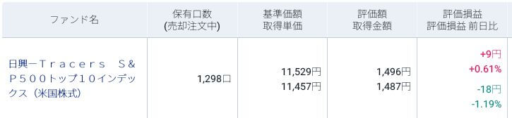 評価損益