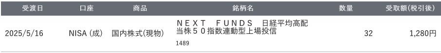 配当金