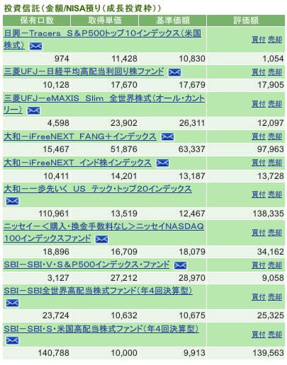 評価損益