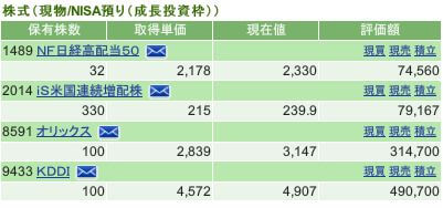 評価損益