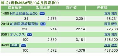 評価損益