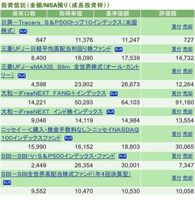 評価損益