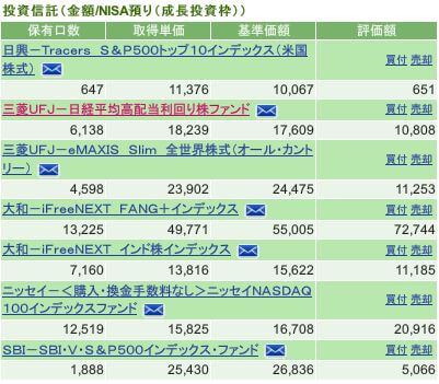 評価損益