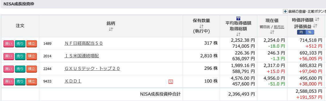 評価損益