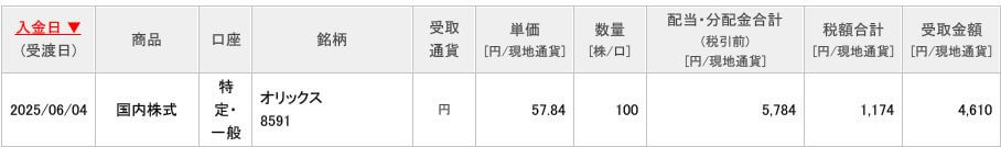 配当金