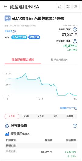 評価損益