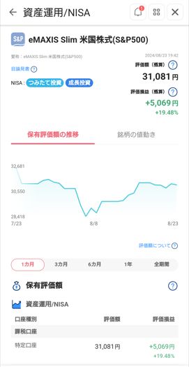 評価損益