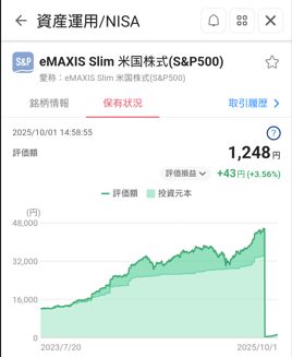 評価損益