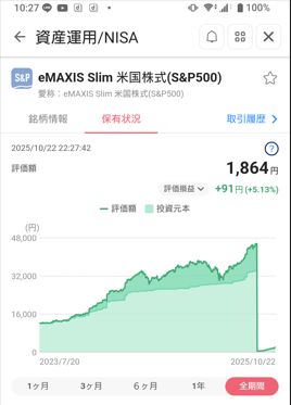 評価損益