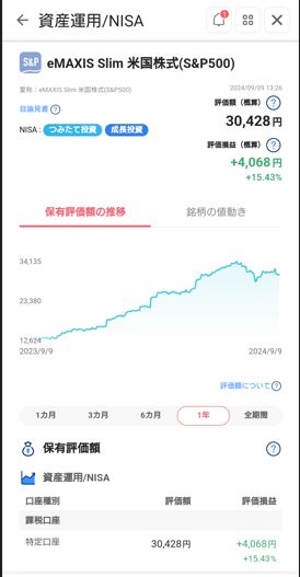 評価損益