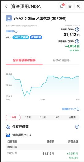 評価損益