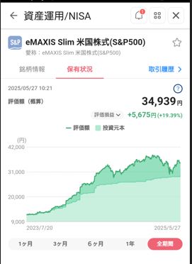評価損益