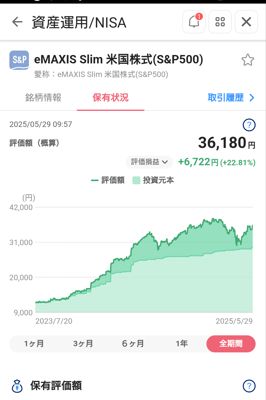 評価損益