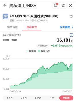 評価損益